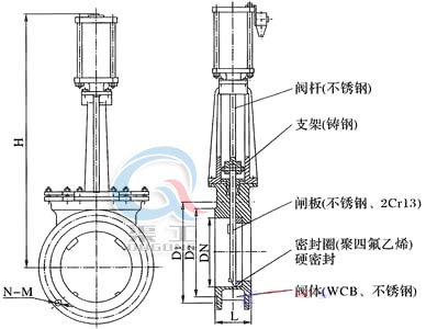 氣動(dòng)刀型閘閥