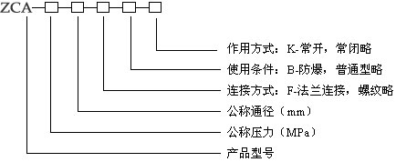 ZCA真空電磁閥型號(hào)編制說明